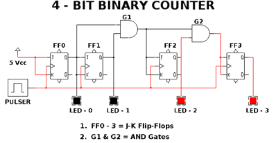 492_4 bit binary counter.png